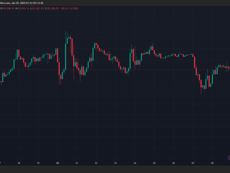 Analyzing Bitcoin's January Monthly Expiry: What Key Levels Should Traders be Watching?
