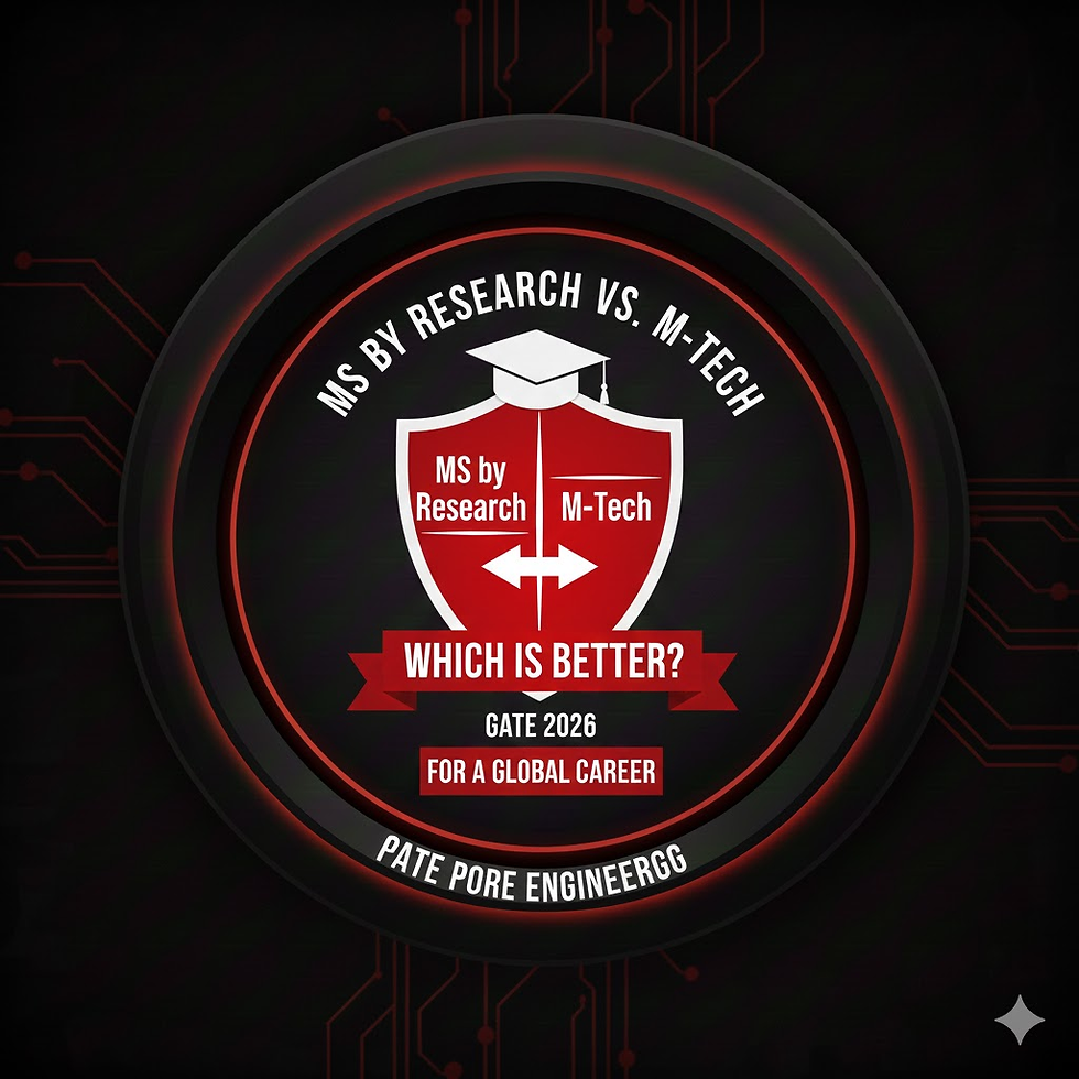 Shield logo comparing MS by Research and M-Tech. Text: "Which is better? GATE 2026 for a global career." Red and black tech-themed background.