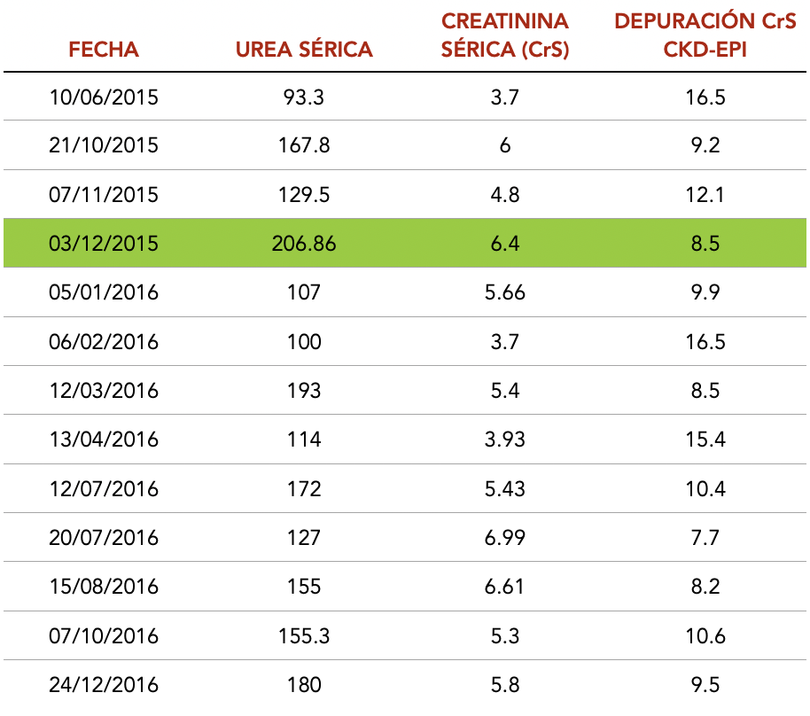 Caso_CGZ.png