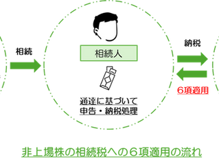 【続報】非上場株の評価を巡る攻防 － 国税の「伝家の宝刀」逆転勝訴 －