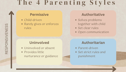 Do Different Parenting Styles Affect Cognitive Development in Children?