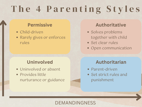 Do Different Parenting Styles Affect Cognitive Development in Children?