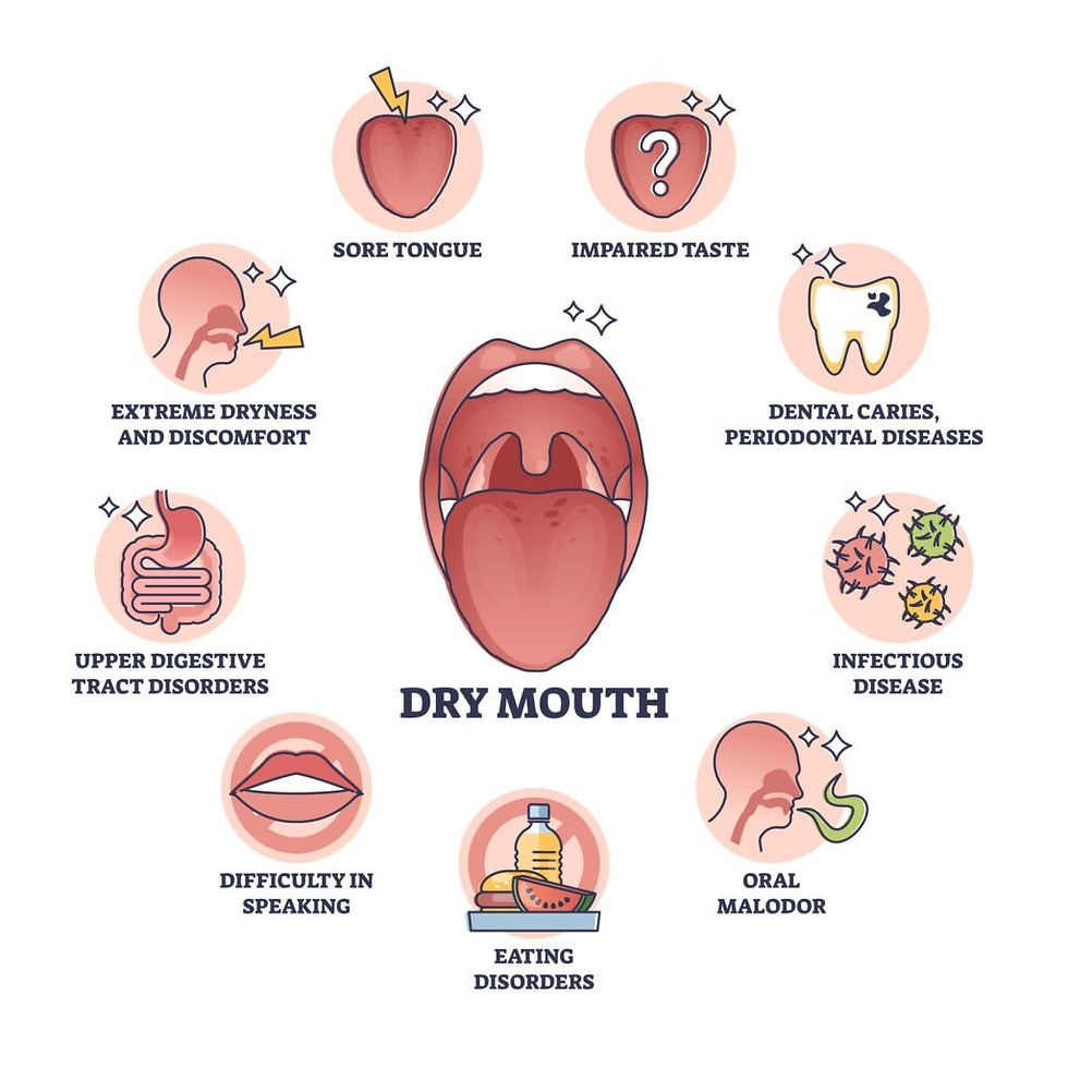 Uncovering Dental Health: A Guide to Common Conditions