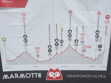 L’ACV à la Marmotte Granfondo Alpes 2026