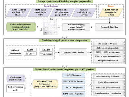 Dr. Yufang Zhang’s recent publication on Earth System Science Data