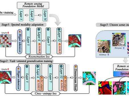 Dr. Yuxiang Zhang and Prof. Shunlin Liang’s recent publication in the ISPRS Journal of Photogrammetry and Remote Sensing