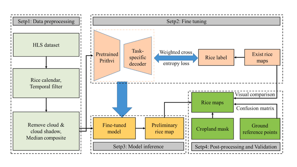 Husheng Fang’s recent publication on Remote Sensing of Environment
