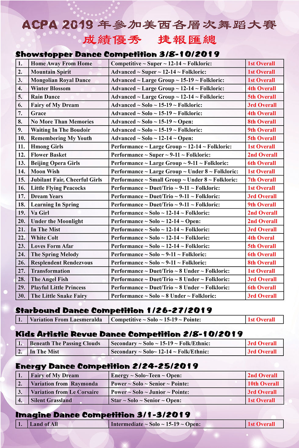 2019-Showstopper