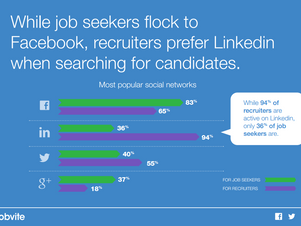 5 LinkedIn Hacks to Attract Powerful Connections