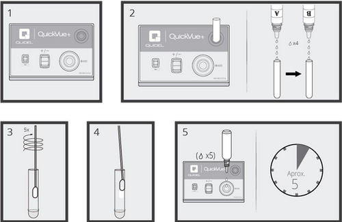 Estreptococo Embarazo Prueba Prueba De Estreptococo A QuickVue