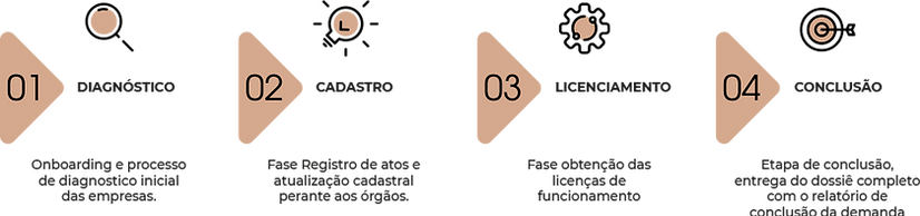 as 4 ETAPAS_TERCEIRIZACAO.png
