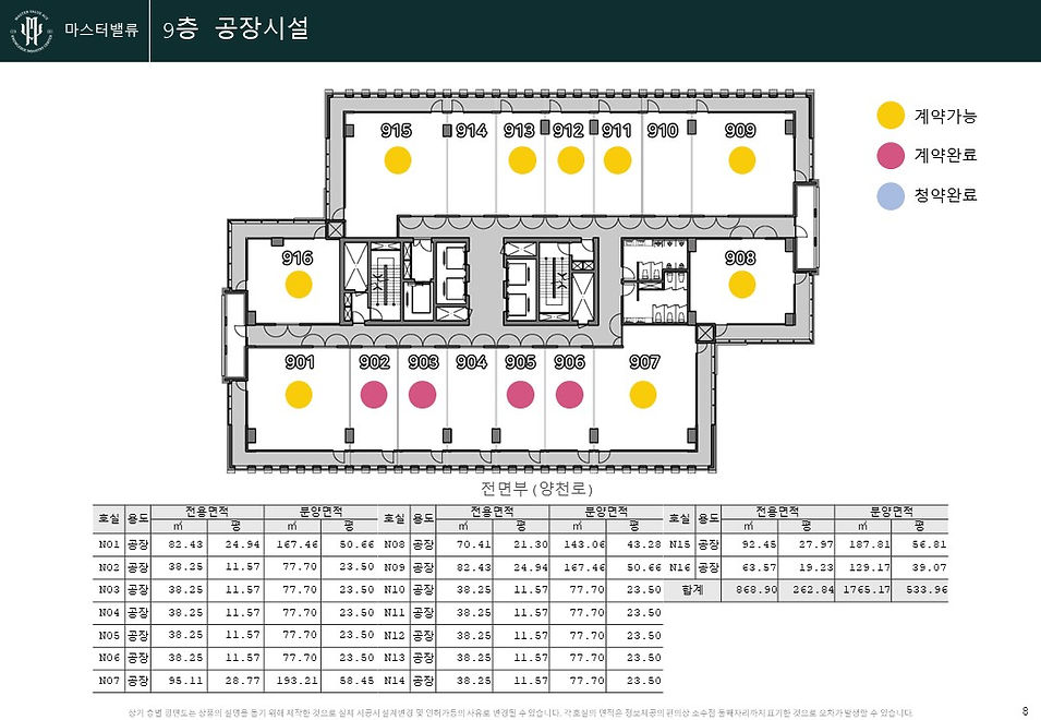 마스터밸류층별
