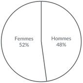 Diagrams stats-01.png