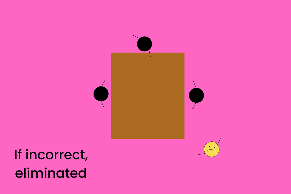 Fingers: Showing how players get eliminated