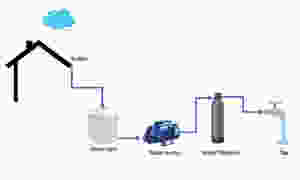rainwater harvesting system diagram