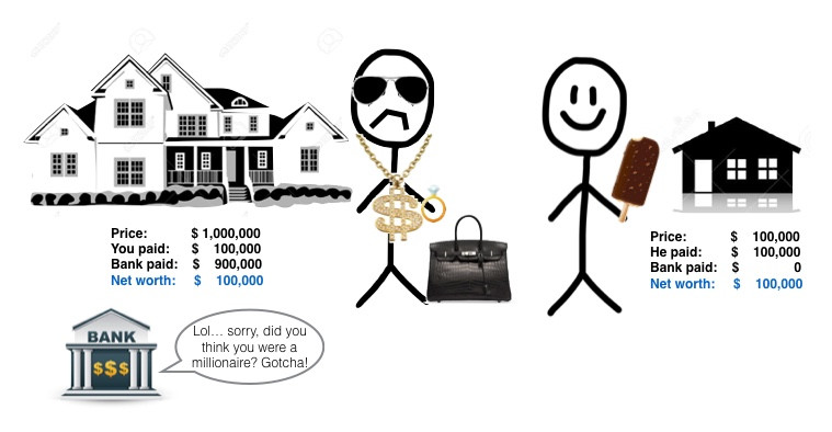 stick figure illustration of wealth vs income