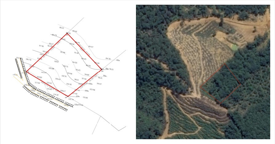 Land markers