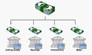 Bank account system