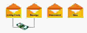 Transferring between envelopes