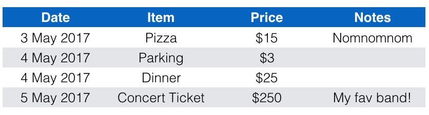 Detailed spending tracker