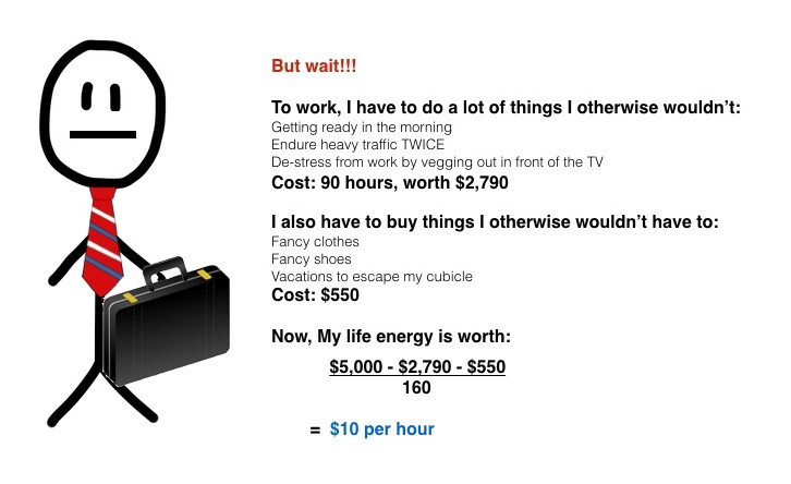 life energy calculation