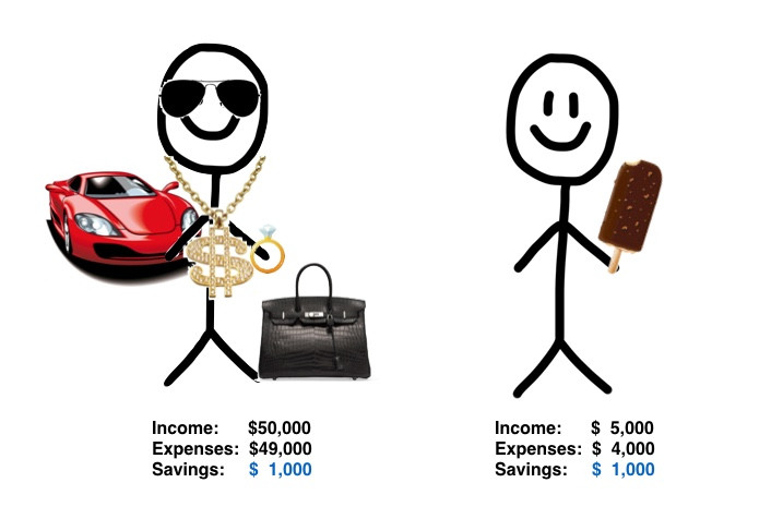 stick figure illustration of wealth vs income