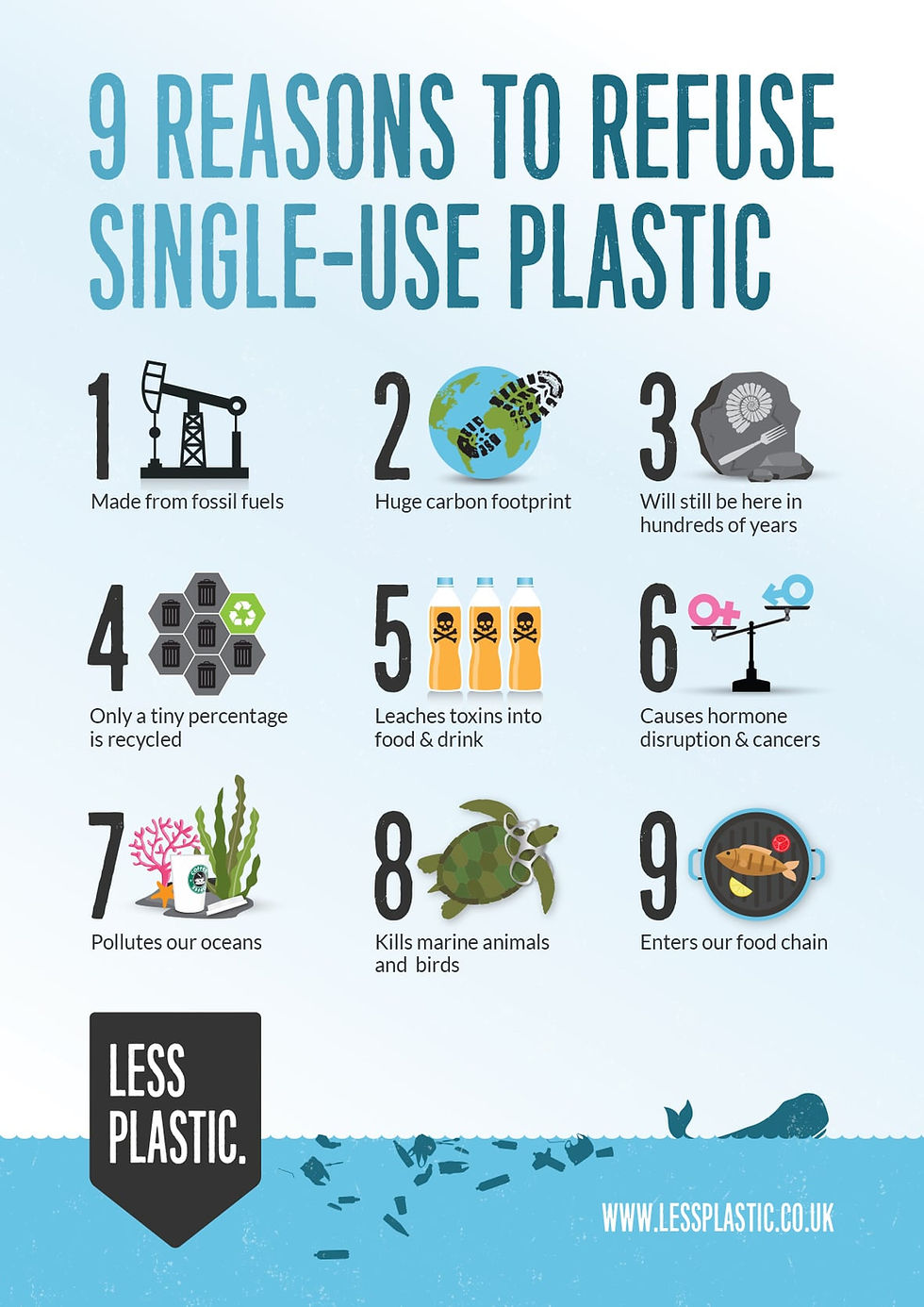 Reasons to refuse single-use plastic