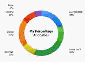 percentage allocation
