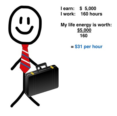 life energy calculation