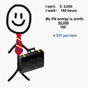 life energy calculation