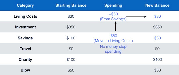 Moving money 2