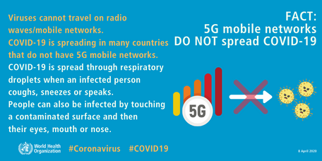 Coronavirus (COVID-19) - The Mythbuster