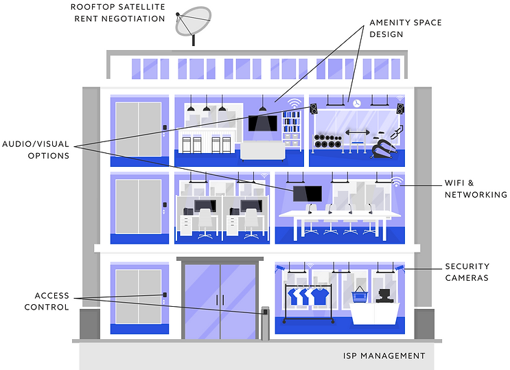 Building Technology