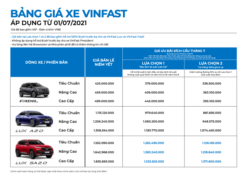 Bảng giá các dòng xe VinFast