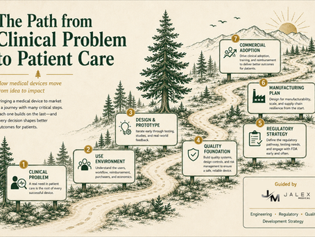 From Napkin Sketch to Patient Care: Understanding the Medical Device Development Process
