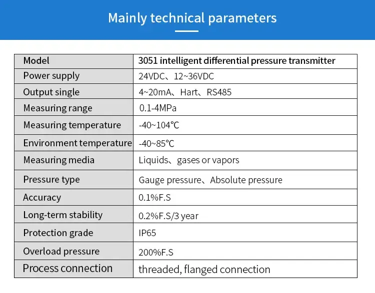 Thumbnail: Differential Pressure Transmitter – 4–20mA, HART & RS485 Industrial Sensor