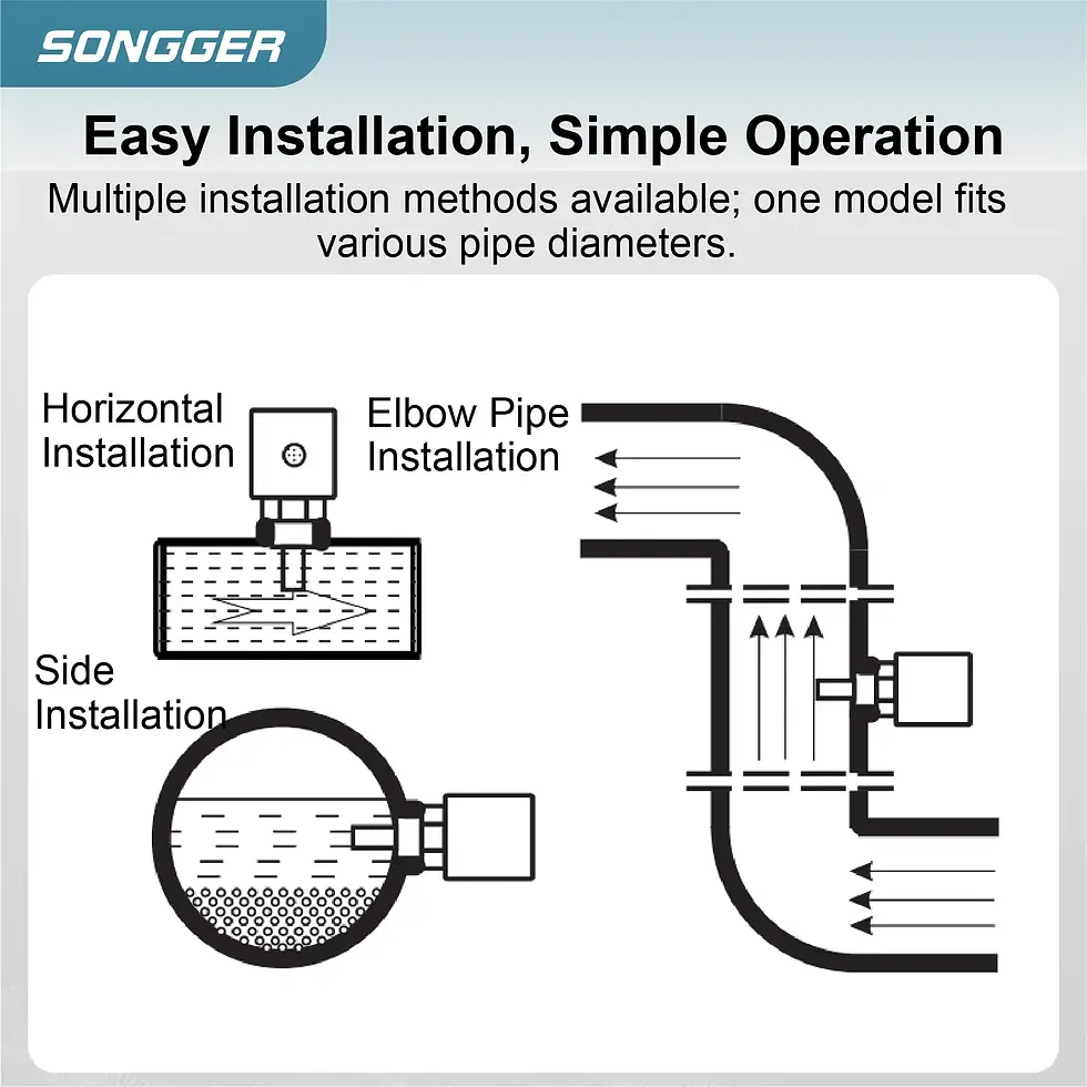 Thumbnail: Thermal Flow Switch 24V DC Stainless Steel Paddle Type with Relay / PNP / NPN