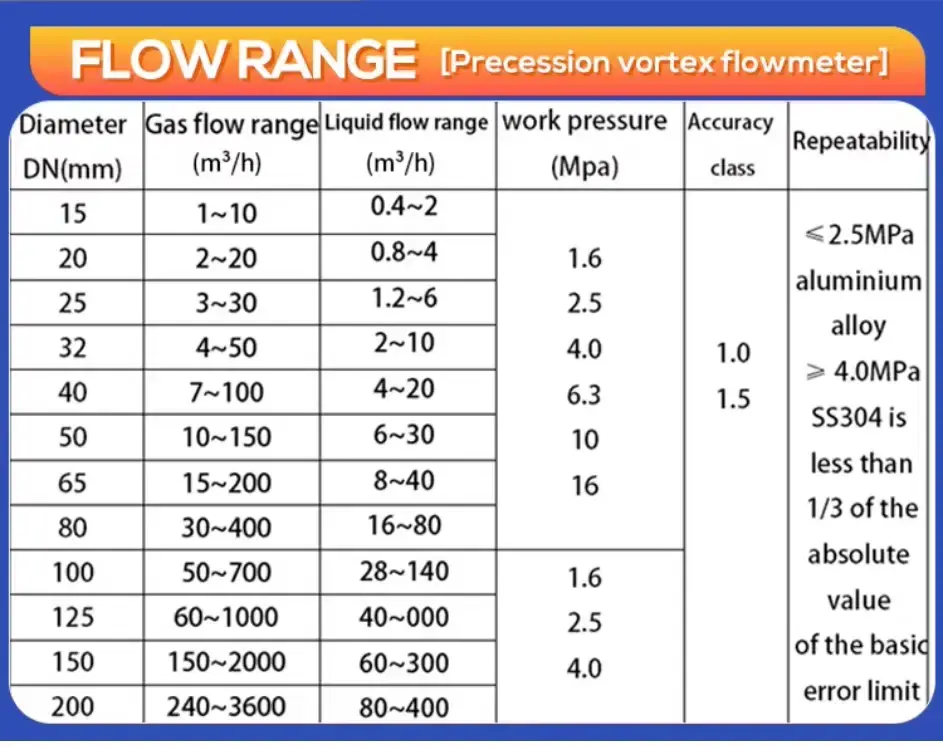 Thumbnail: ProSight Precession Vortex Flowmeter Natural Gas