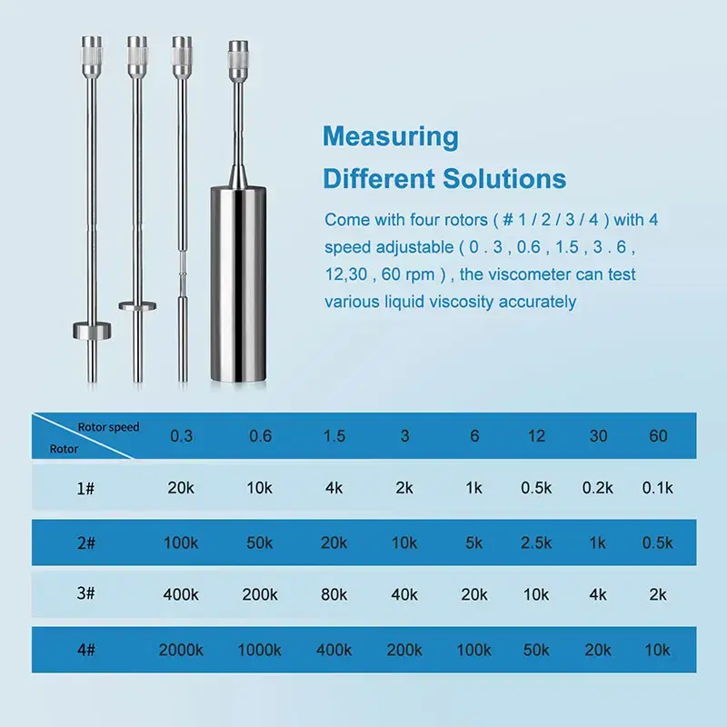 Thumbnail: Digital Rotary Viscometer (High Precision, Paint & Fluid Viscosity Measurement)