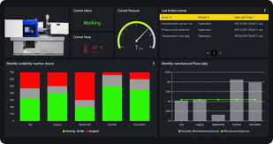 ProSight for Concrete & Construction – Real-Time Curing Conditions