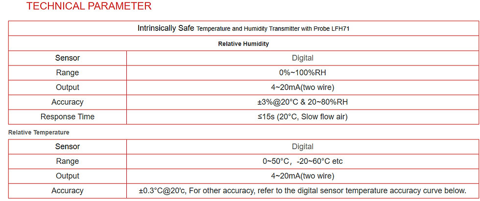 Thumbnail: Intrinsically Safe Temperature & Humidity Transmitter