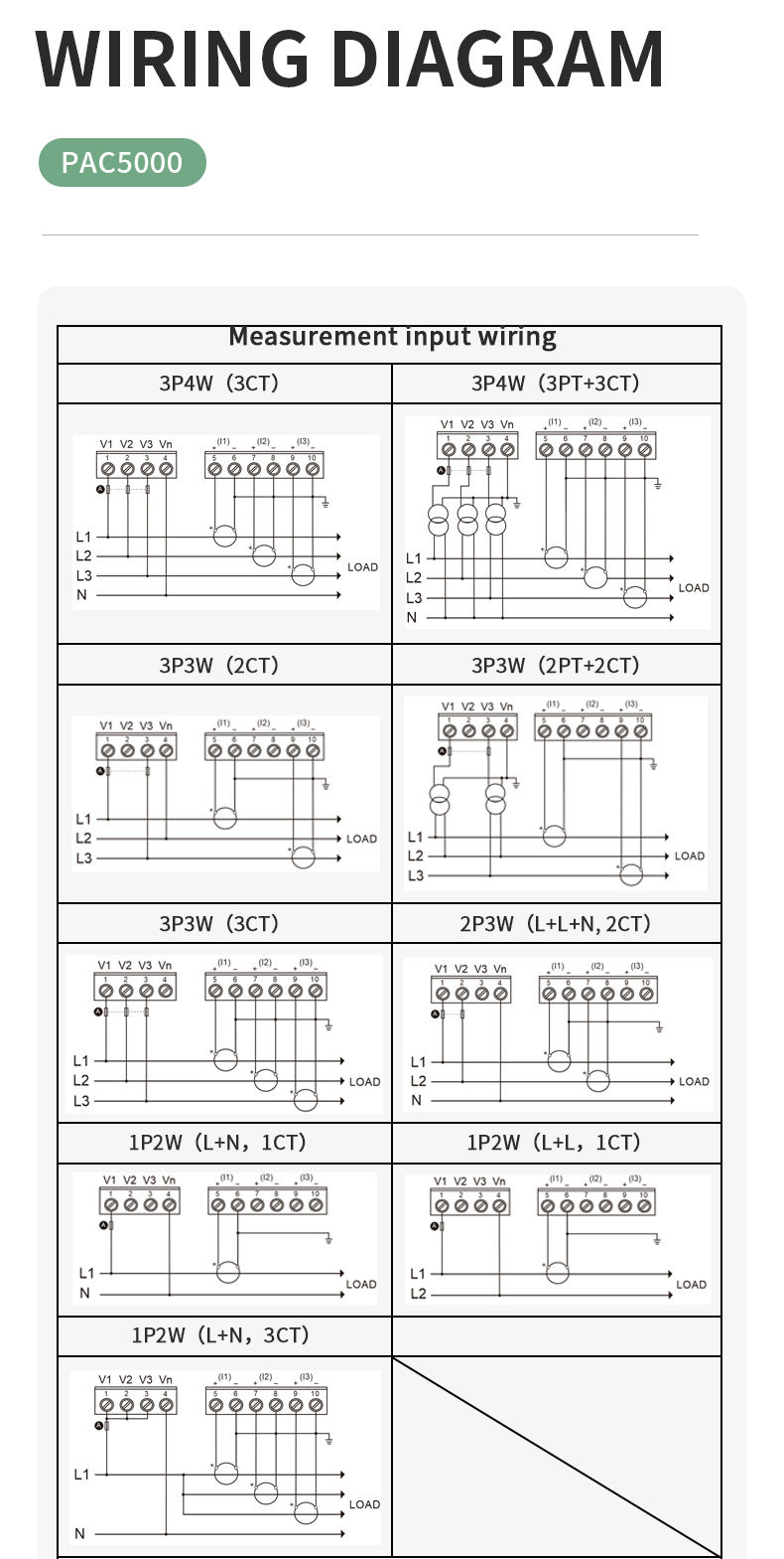 Thumbnail: 3 Phase Energy Meter with CT Input | RS485 Modbus Power Monitoring Meter