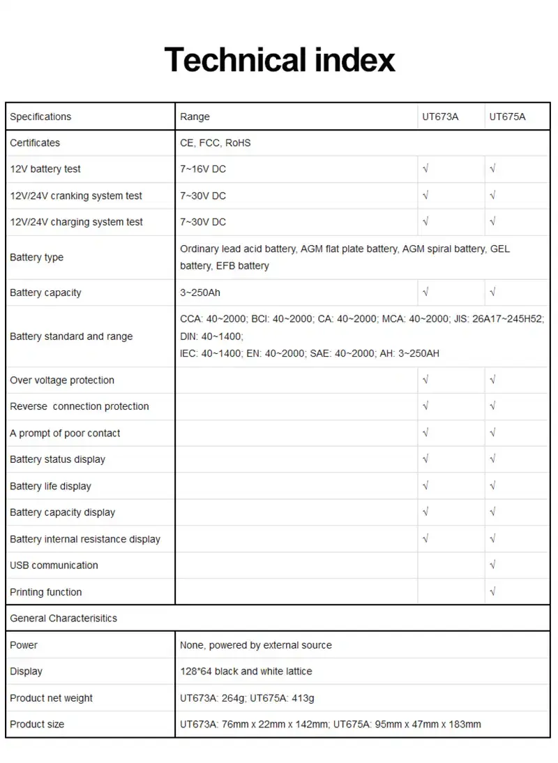 Thumbnail: Automotive Battery Tester for 12V & 24V Systems – Digital Health & Load Analysis
