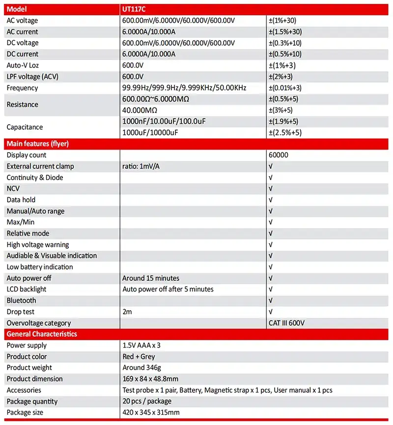 Thumbnail: Professional True RMS Digital Multimeter with Bluetooth, NCV, LoZ & LPF (60,000
