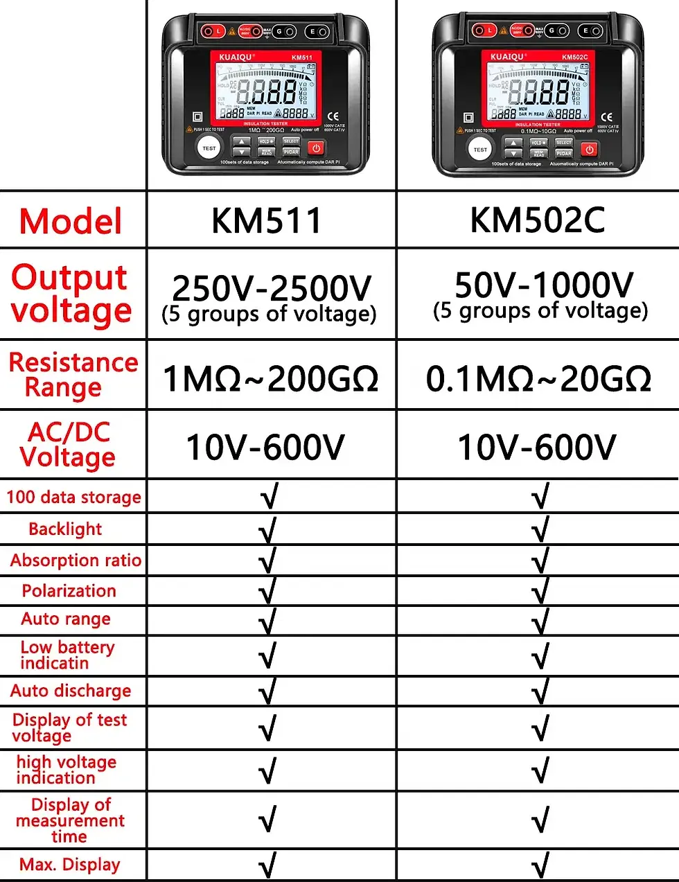 Thumbnail: Digital Insulation Resistance Tester (Megohmmeter) – 1MΩ to 200GΩ, Up to 1000V