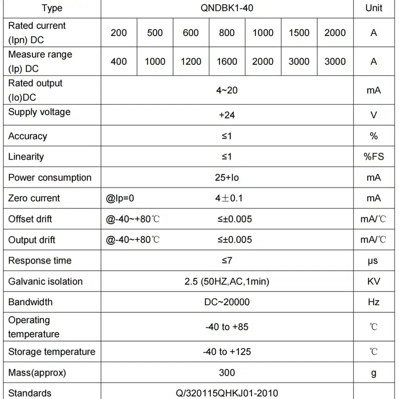 Thumbnail: High-Current Hall Effect Clamp Sensor with 4–20mA / Voltage Output