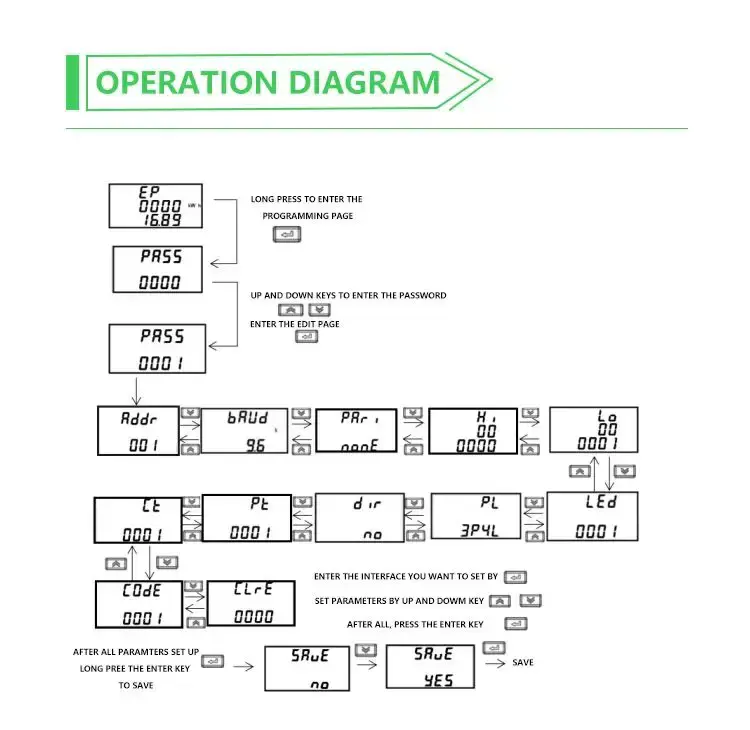 Thumbnail: Three Phase MID Energy Meter – DIN Rail Power Analyzer with RS485 Modbus