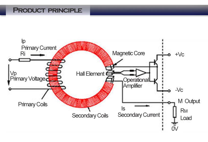 Thumbnail: DC Current Transducer – High-Range Current to Analog Signal Converter