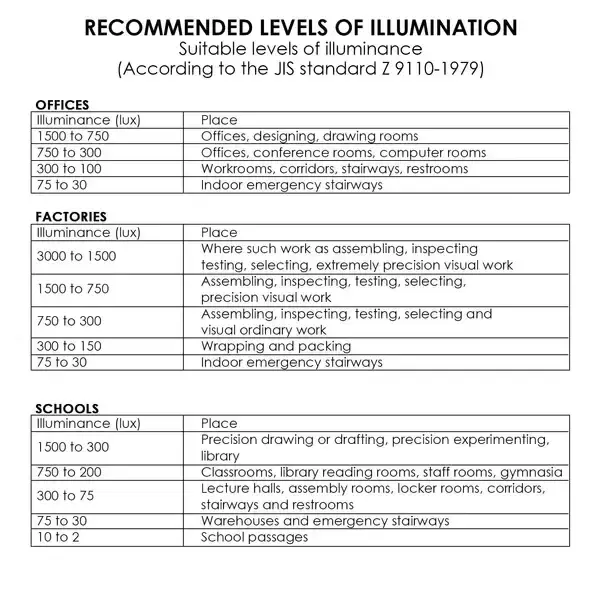 Thumbnail: Professional Digital Lux Meter | Accurate Light Measurement