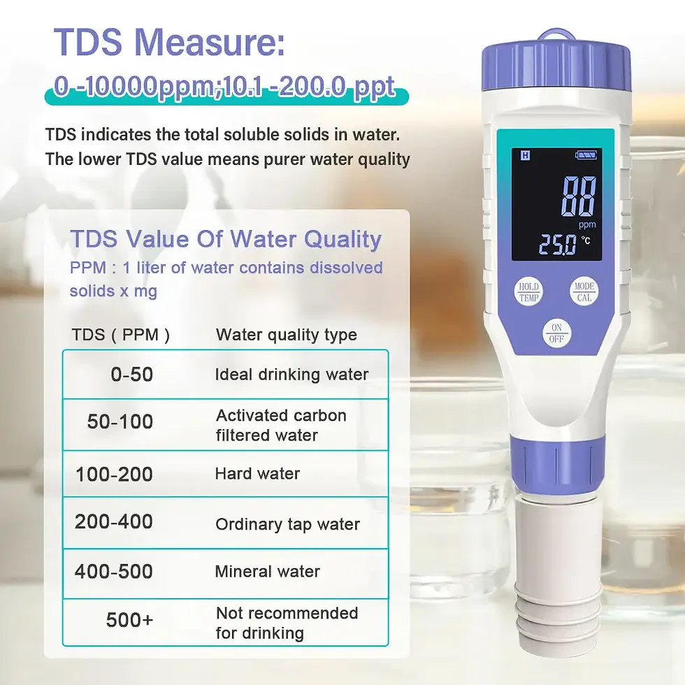 Thumbnail: 7-in-1 Water Quality Tester | pH, EC, TDS, ORP, Hydrogen, Salinity & Temperature